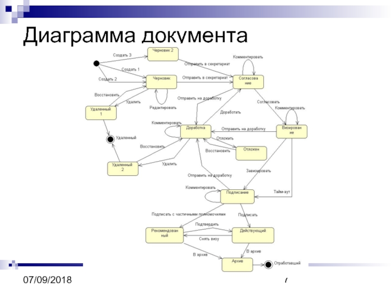 Диаграмма состояний и переходов