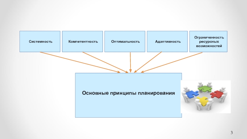 Принципы планирования ресурсов проекта