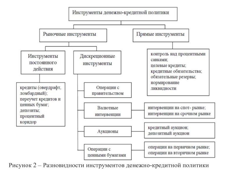 Реферат: Банк России проводник денежно-кредитной политики