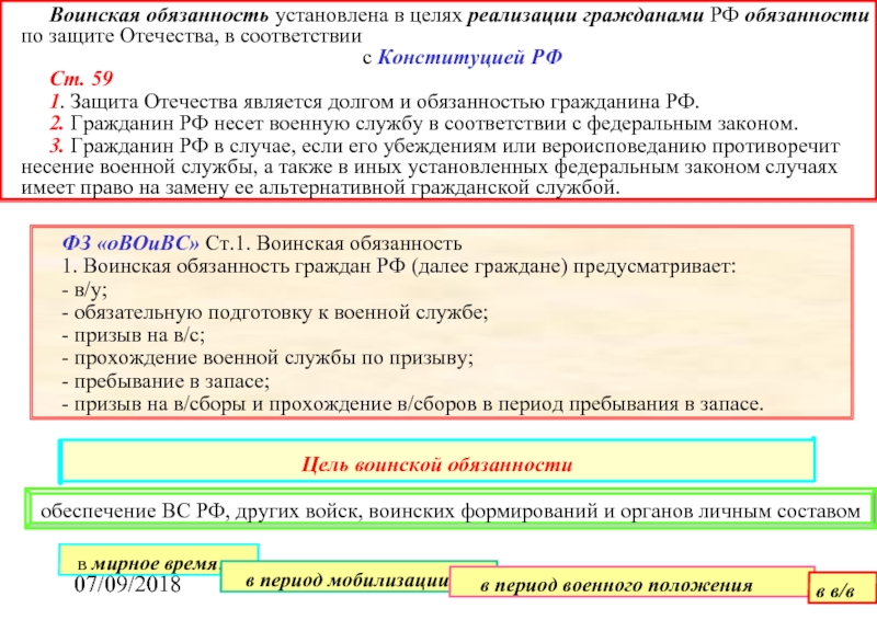 План по воинской обязанности