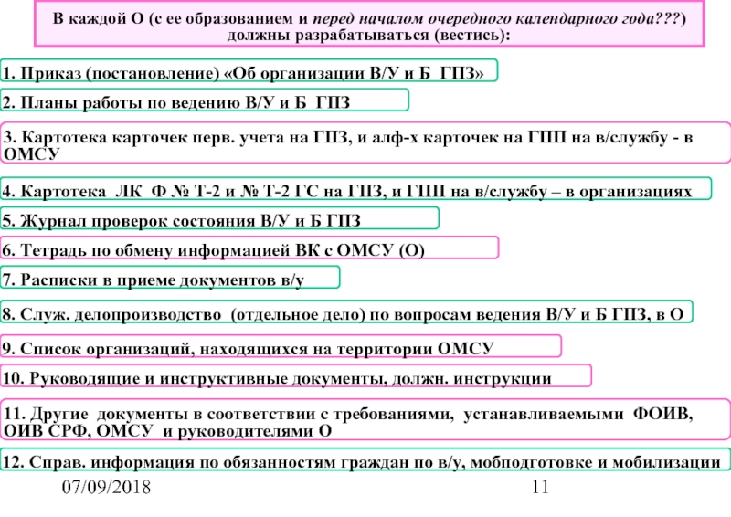 Картотека карточек воинского учета