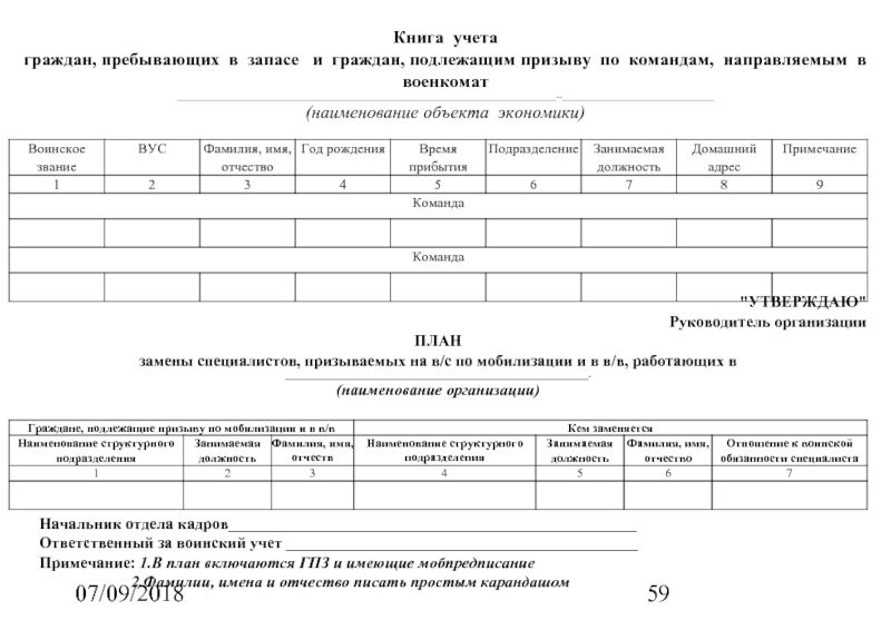 Список граждан пребывающих в запасе для сверки учетных сведений о воинском учете образец 2022