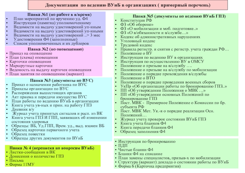 План работы воинского учета образец. План работы военно учетного стола. Перечень документов по мобилизации. Документы по военно учетному столу. План ведение по военному учету.