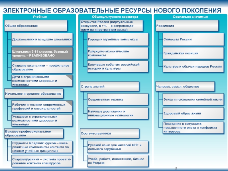 Учебные ресурсы. Электронные образовательные ресурсы нового поколения. Примеры электронных образовательных ресурсов. Открытые образовательные ресурсы примеры. Цифровые образовательные ресурсы примеры.