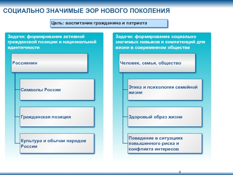 Электронные интернет образовательные ресурсы