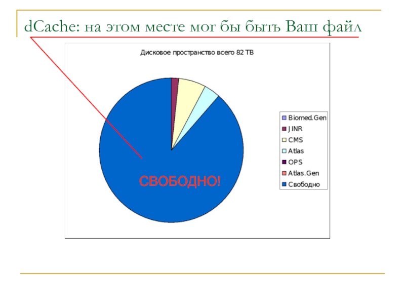 Ваш файл. Toc0.DCACHE.