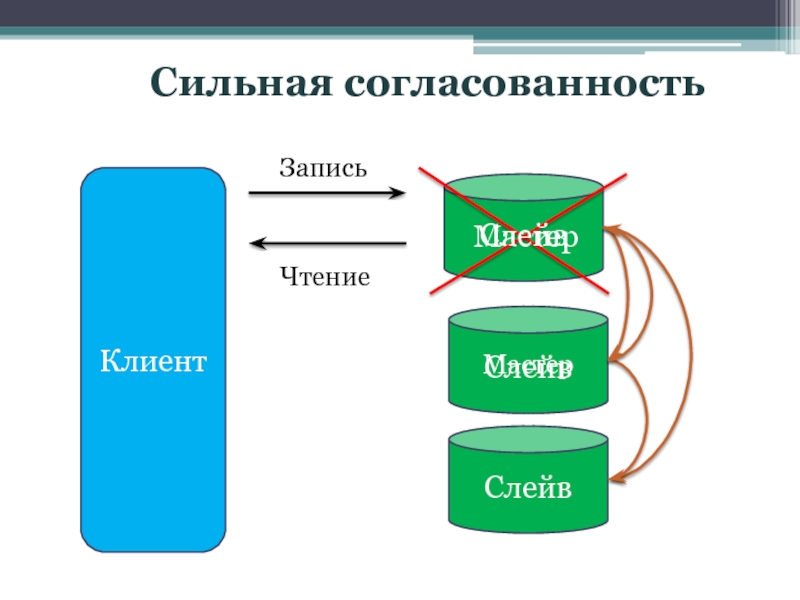 Согласованность синоним. Модель согласованности.