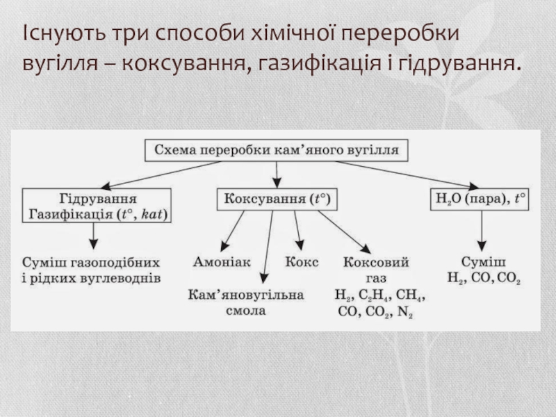 Реферат: Газифікація вугілля