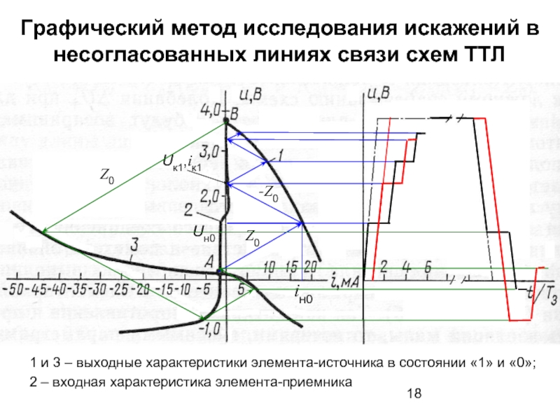 Графический метод исследования искажений в несогласованных линиях связи схем ТТЛUн0iн0Z0-Z0Uк1,iк1Z01 и