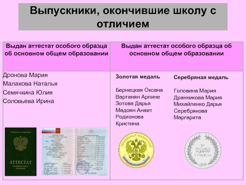 Медаль в школе условия получения. Аттестат с серебряной медалью. Аттестат особого образца. Аттестат с отличием и Золотая медаль. Закончить школу с серебряной медалью.