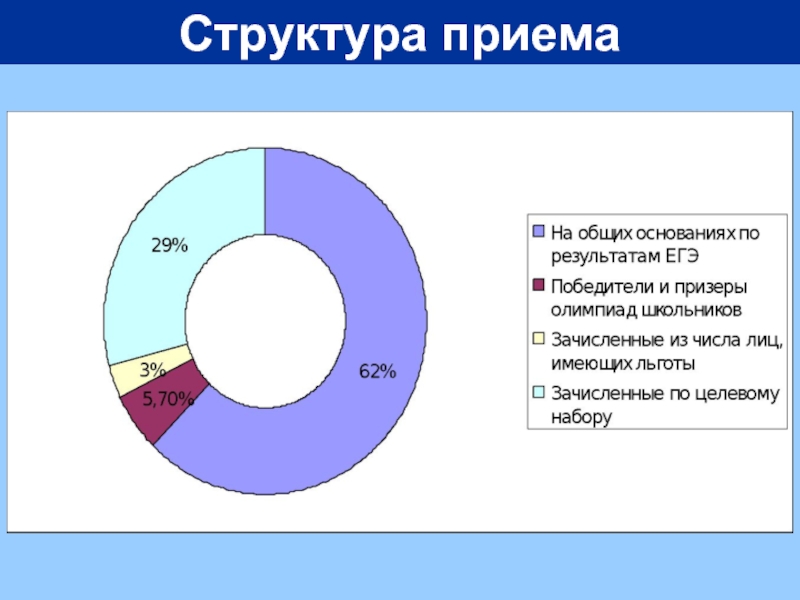 Структура приемов. Структура приема информации. Структура приема. Структура приема на работу.