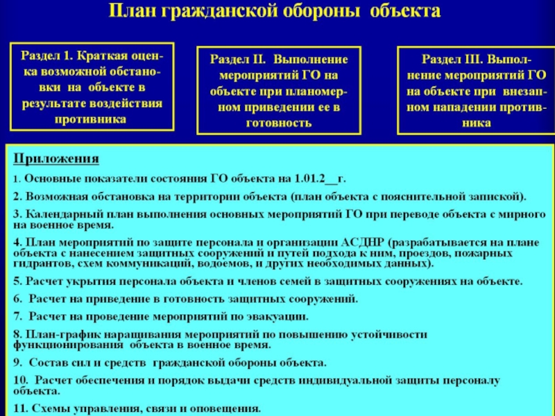 Текстовая часть планов гражданской обороны и защиты населения состоит из