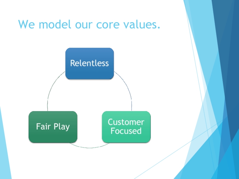 Value core 2. Core values. Our Core. Core value Hotel.