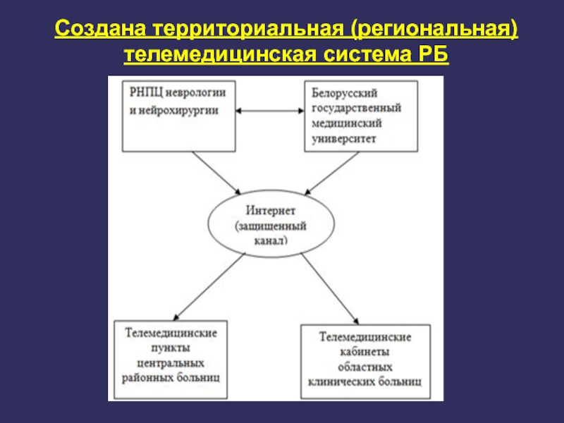 Региональный территориальный. Какие есть направления в неврологии.