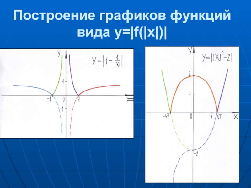 Функционально графический подход к решению задач презентация