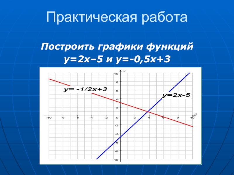График y x 2. Y 5x 2 график функции. Y 0 5 график функции. Y 5 X график функции. Y 0 5x график функции.
