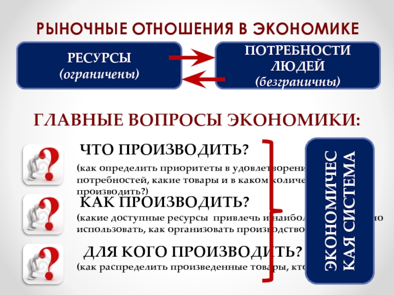 Рынок и рыночный механизм спрос и предложение презентация