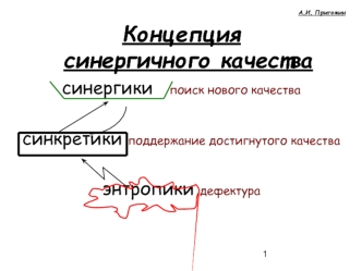 Концепция синергичного качества
синергики   поиск нового качества

синкретики поддержание достигнутого качества

энтропики дефектура