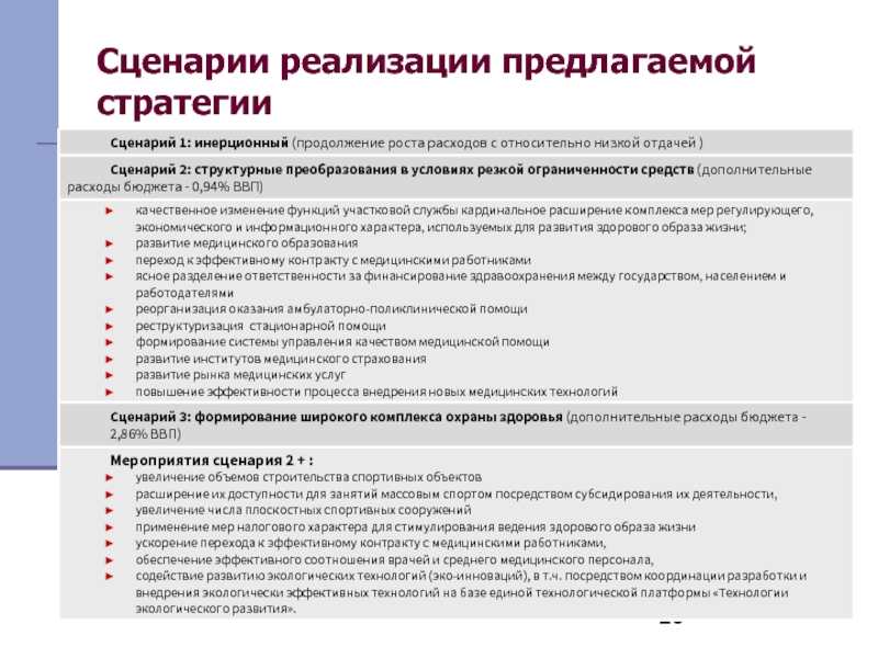 Предлагаю реализовать. Стратегический сценарий это. Стратегия развития медицинского центра. Сценарий внедрения. Стратегические сценарии компании.