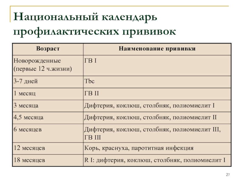 Презентация на тему календарь профилактических прививок