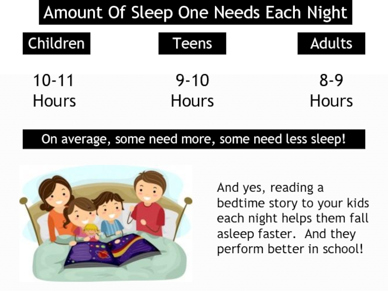 3  Amount Of Sleep One Needs Each Night Children Teens