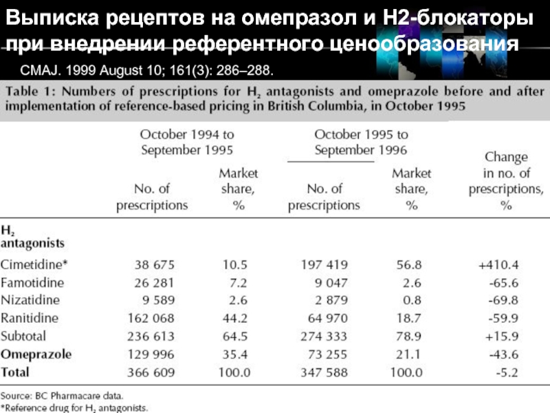 Омепразол рецепт. Омепразол таблетки на латыни. Омепразол раствор латынь. Омепразол выписать рецепт. Омепразол на латыни рецепт.