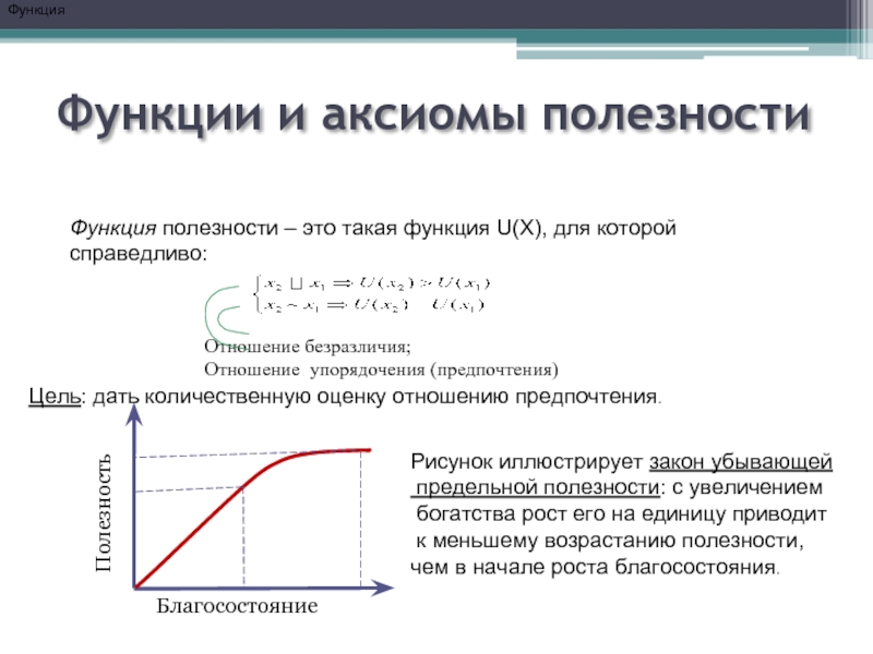 Оптимальная полезность