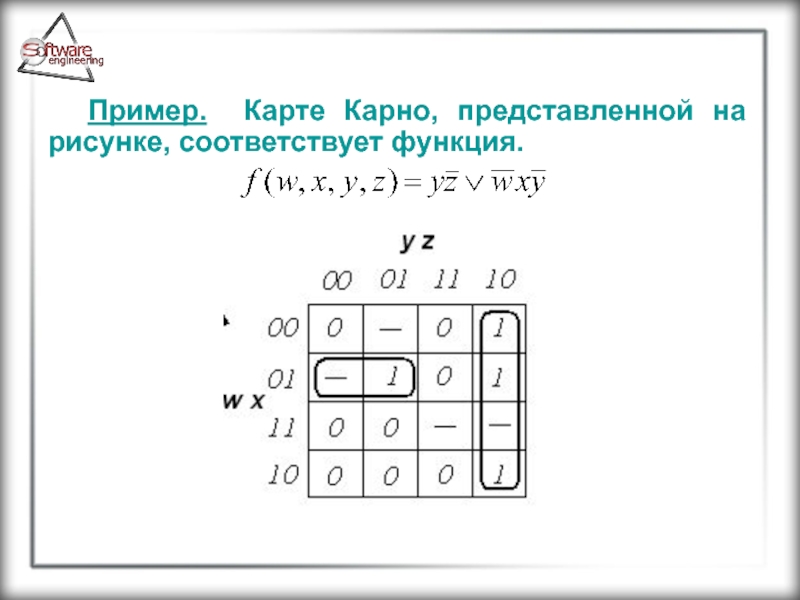 Карта карно. Карты Карно ДНФ. Булева Алгебра карта Карно. Карта Карно для 7 переменных. Нумерация карты Карно 4 на 4.