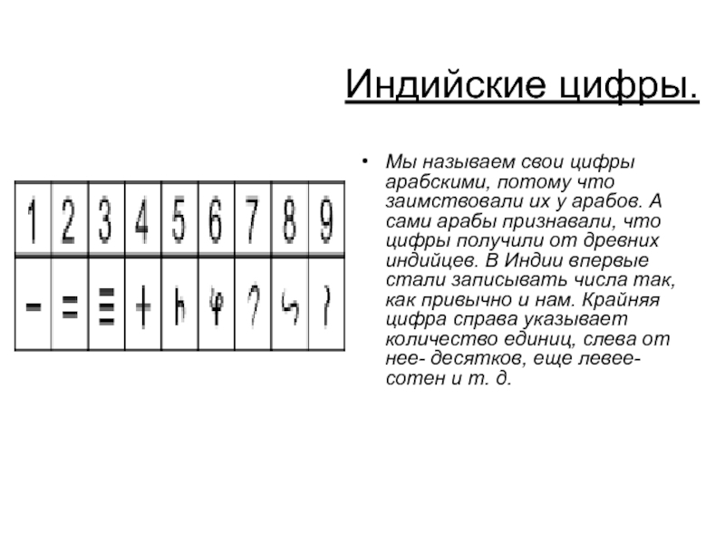 Какой народ придумал шахматы и цифры арабские. Цифры древней Индии. Арабские цифры в древней Индии. Сообщение по истории индийские цифры. Рассказ о цифрах древней Индии.