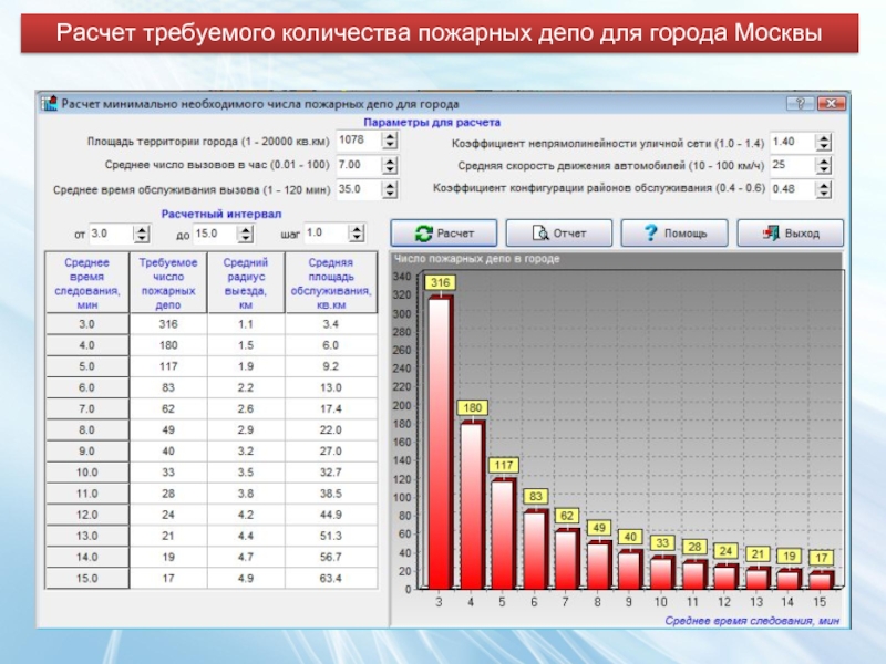 Расчет требуемого