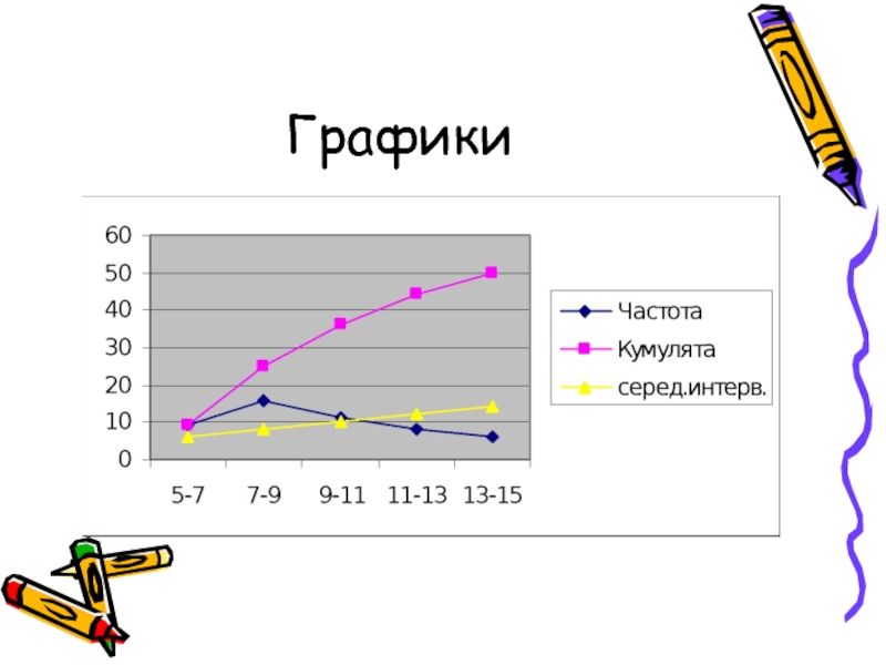 Коэффициент графика. GAGR показатель это. Кто смтрии а4 статистика.