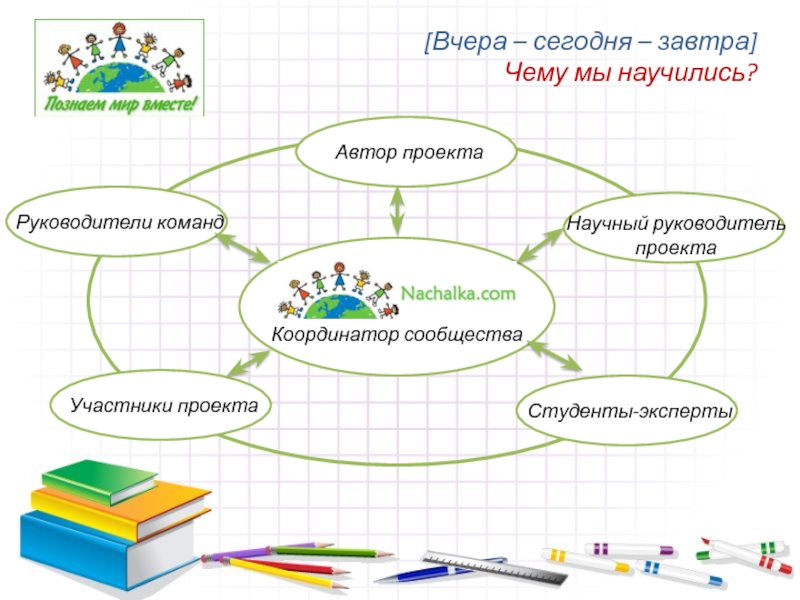 Что такое презентация проекта в школе образец заполнения