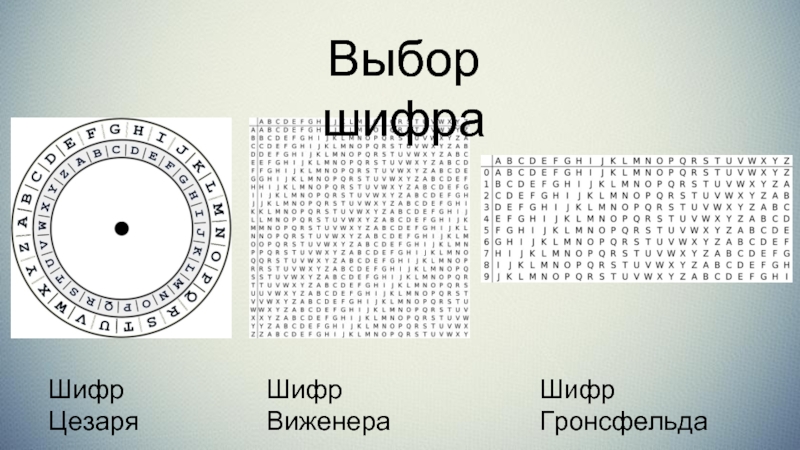 Шифр 1107. Шифр Гронсфельда. Шифр Виженера. Шифр Цезаря. Алгоритм шифрования методом Гронсфельда.