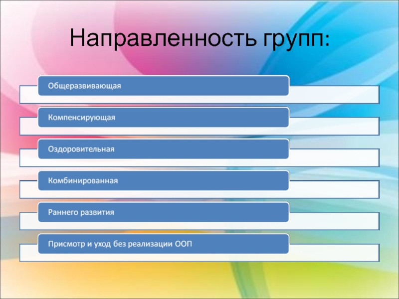 Направленность доу. Направленность группы. Направленности групп в ДОУ. Направленность группы детского сада. Направленности в ДОУ.