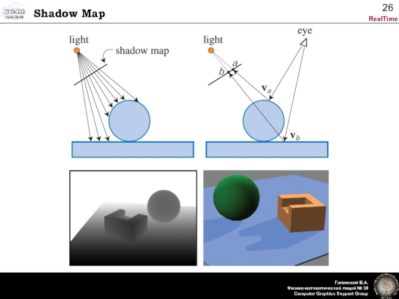 Shadow Map