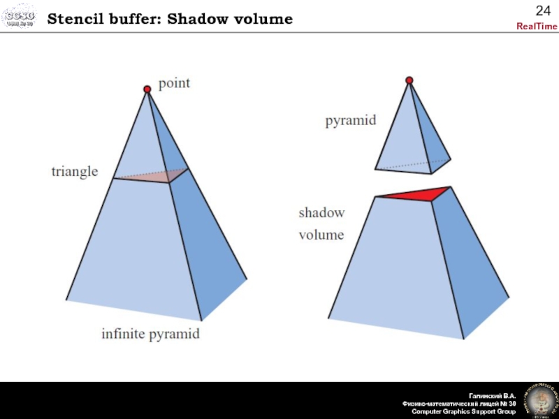 Stencil buffer: Shadow volume
