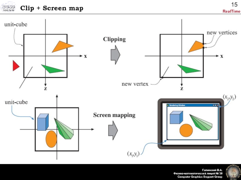 Clip + Screen map