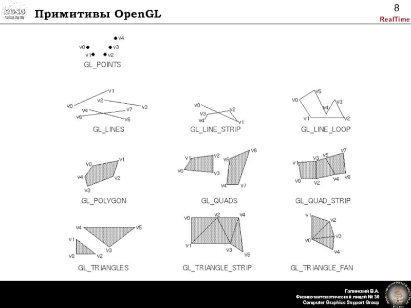 Примитивы OpenGL