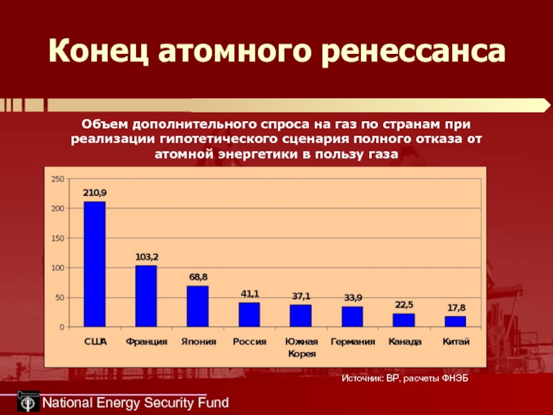 Перспективы ядерной энергии. Перспективы развития атомной энергетики в России. Перспективы развития атомной энергетики в мире. Перспективы использования атомной энергии. Перспективы развития ядерной энергетики в мире.