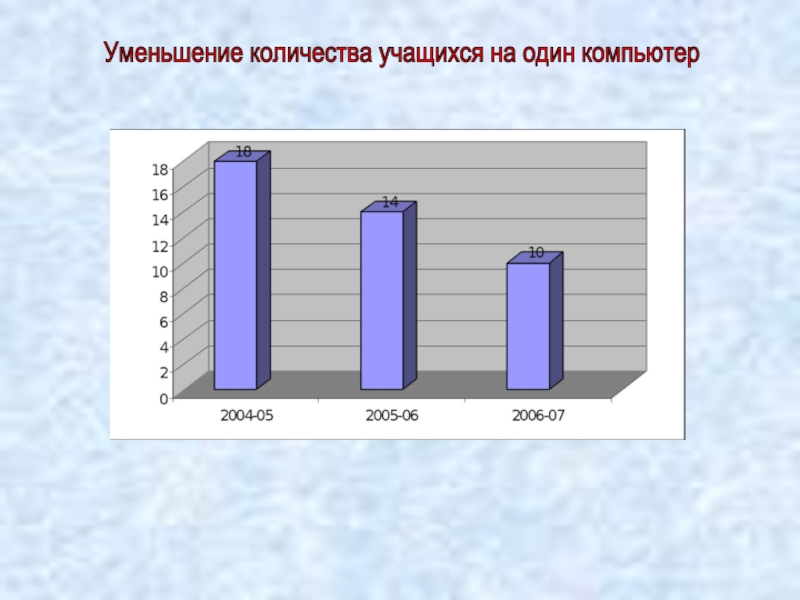 Количество учеников в россии