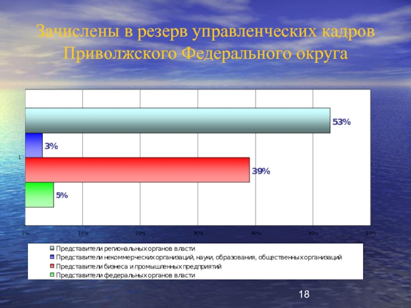 Резерв кадров презентация