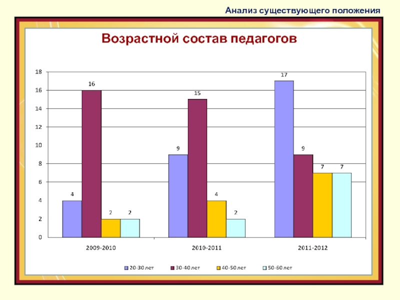 Возрастной анализ по фото