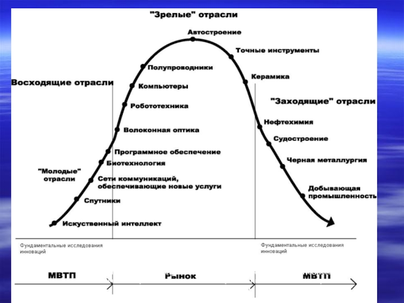 Жизненный цикл автомобиля. Жизненный цикл отрасли. Зрелость стадия жизненного цикла отрасли. Этапы жизненного цикла отрасли. Основные этапы жизненного цикла отрасли.