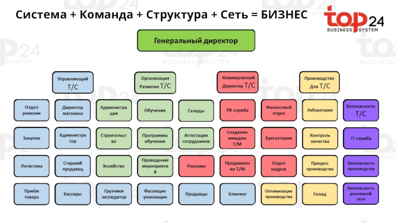 Системе teams