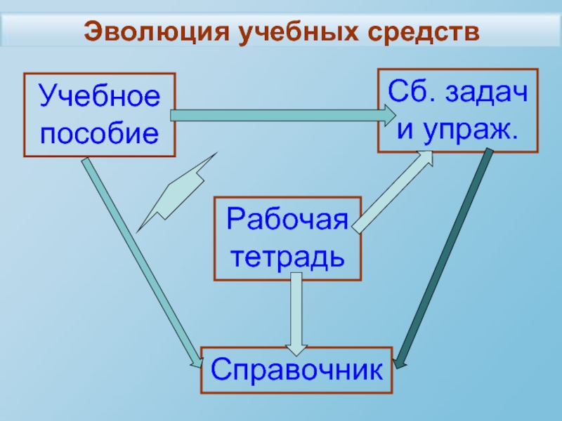 Задачи сб. Эволюция обучения. Эволюция учебного курса физики.