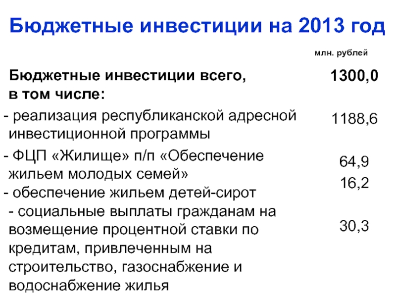 Бюджетные инвестиции на 2013 год млн. рублей