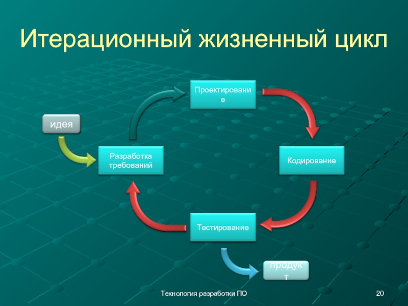 Полный цикл разработки сайта