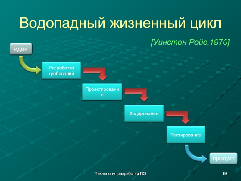 Этап разработки плана создания модели завершается