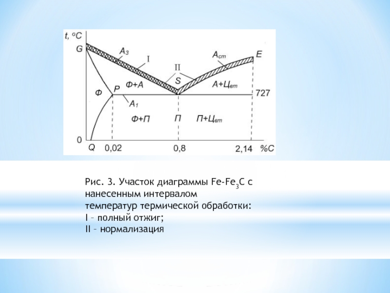 По диаграмме fe fe3c установите температуру закалки стали 40