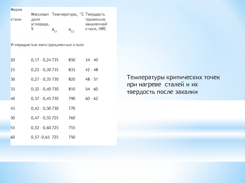 Точка стали. Критические точки нагрева сталей. Температура критических точек. Температура критических точек стали. Критические точки сталей таблица.